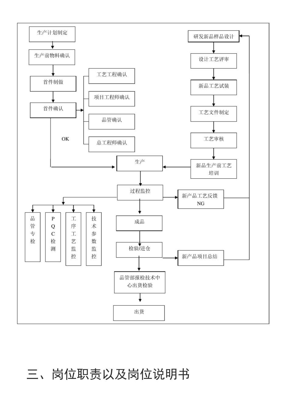 品质控制流程_第2页