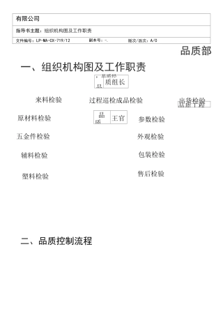 品质控制流程