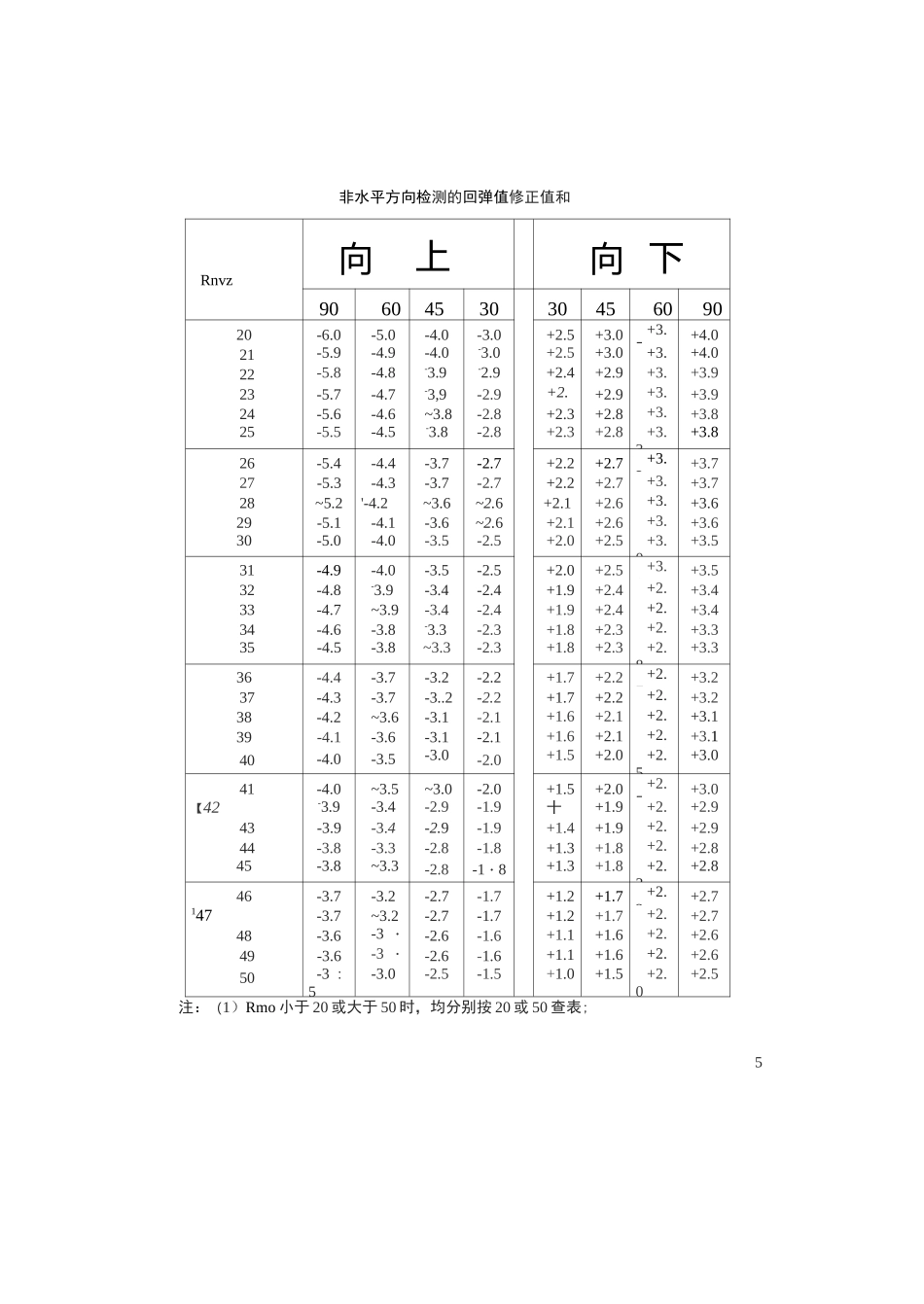 回弹仪检测强度换算_第1页