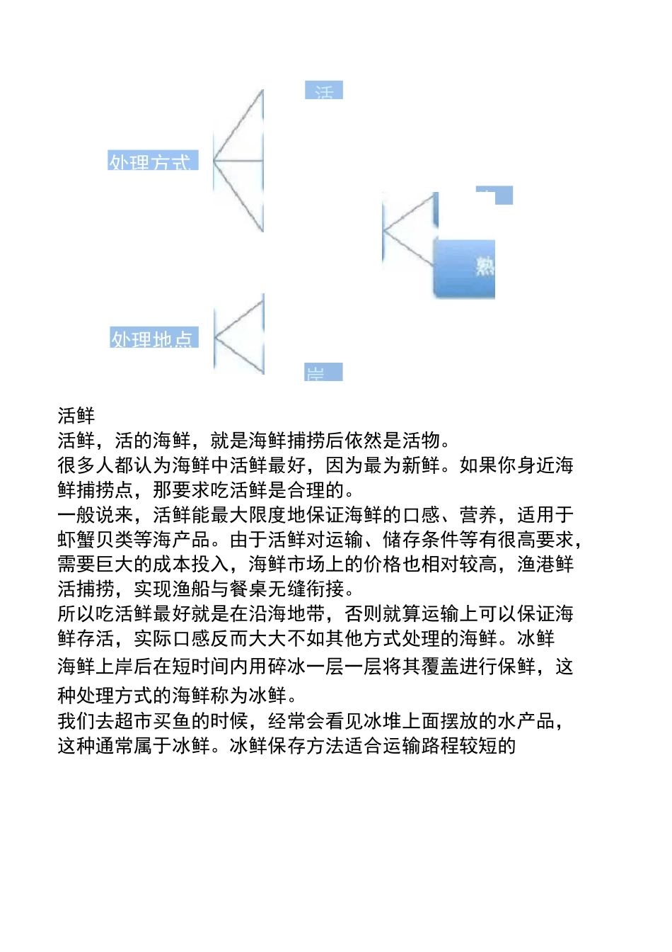 海鲜：活鲜、冰鲜、冷冻、干货附我国四大海域的地理知识_第3页