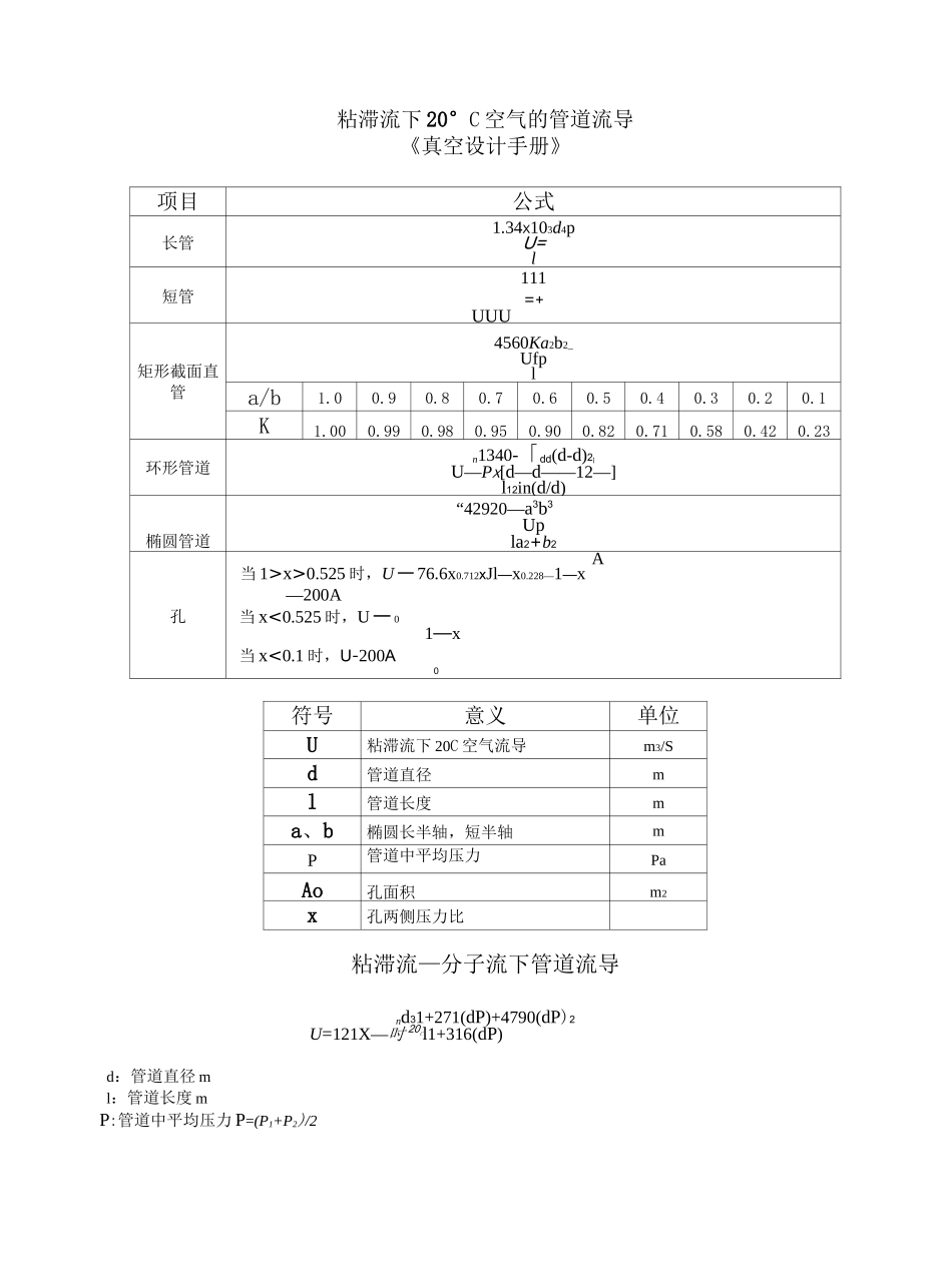 (完整版)不同温度下空气中饱和水分含量及饱和蒸汽压_第2页