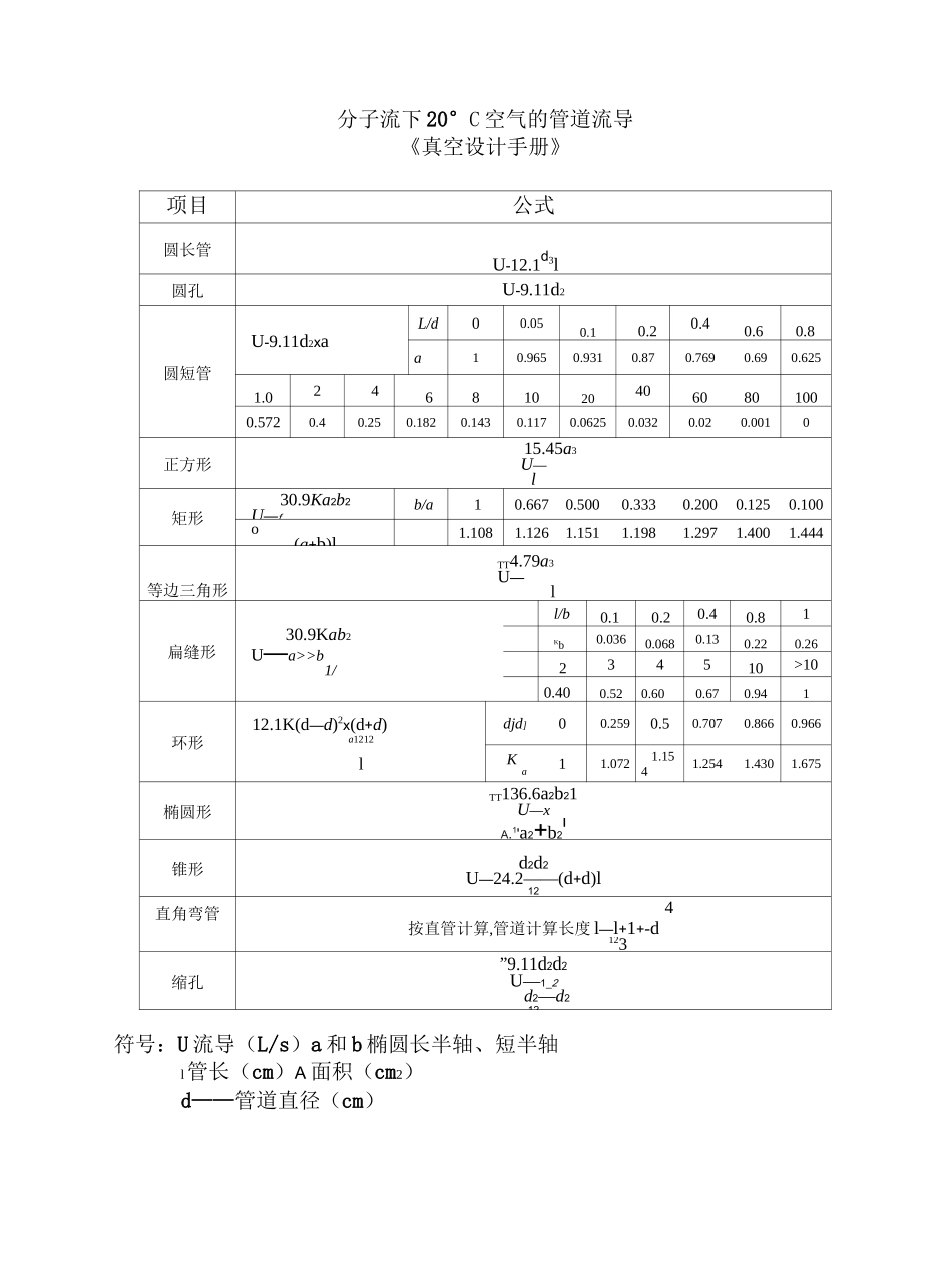 (完整版)不同温度下空气中饱和水分含量及饱和蒸汽压_第3页