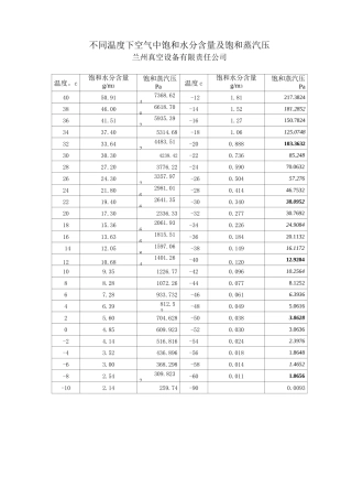 (完整版)不同温度下空气中饱和水分含量及饱和蒸汽压