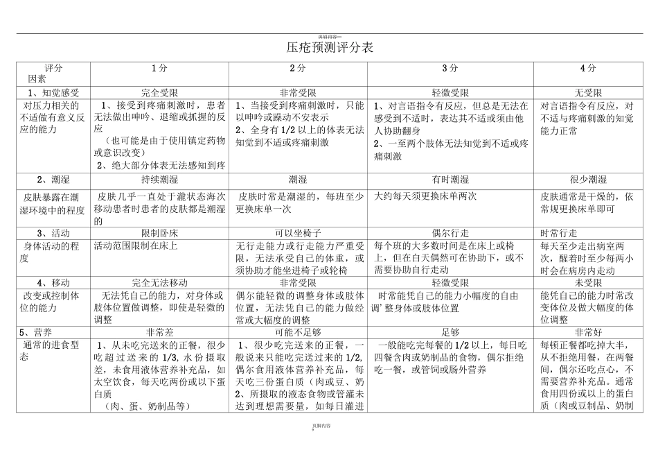 压疮评分标准_第1页