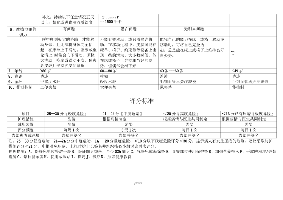 压疮评分标准_第2页