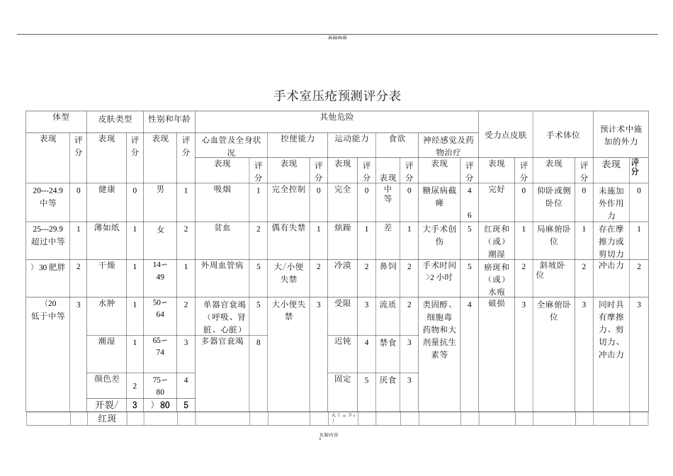 压疮评分标准_第3页