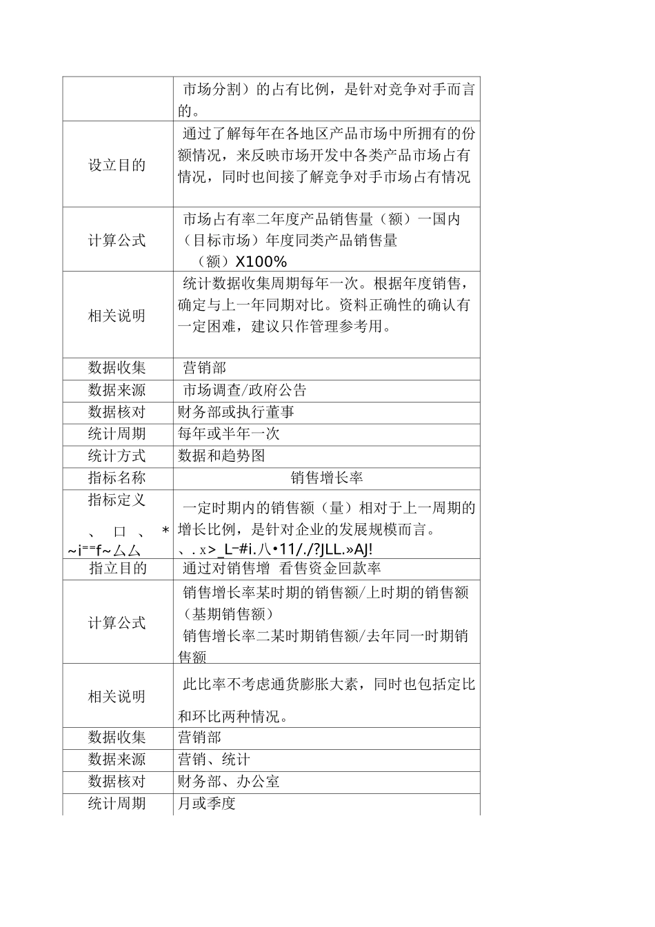 销售目标完成率与销售增长率_第2页