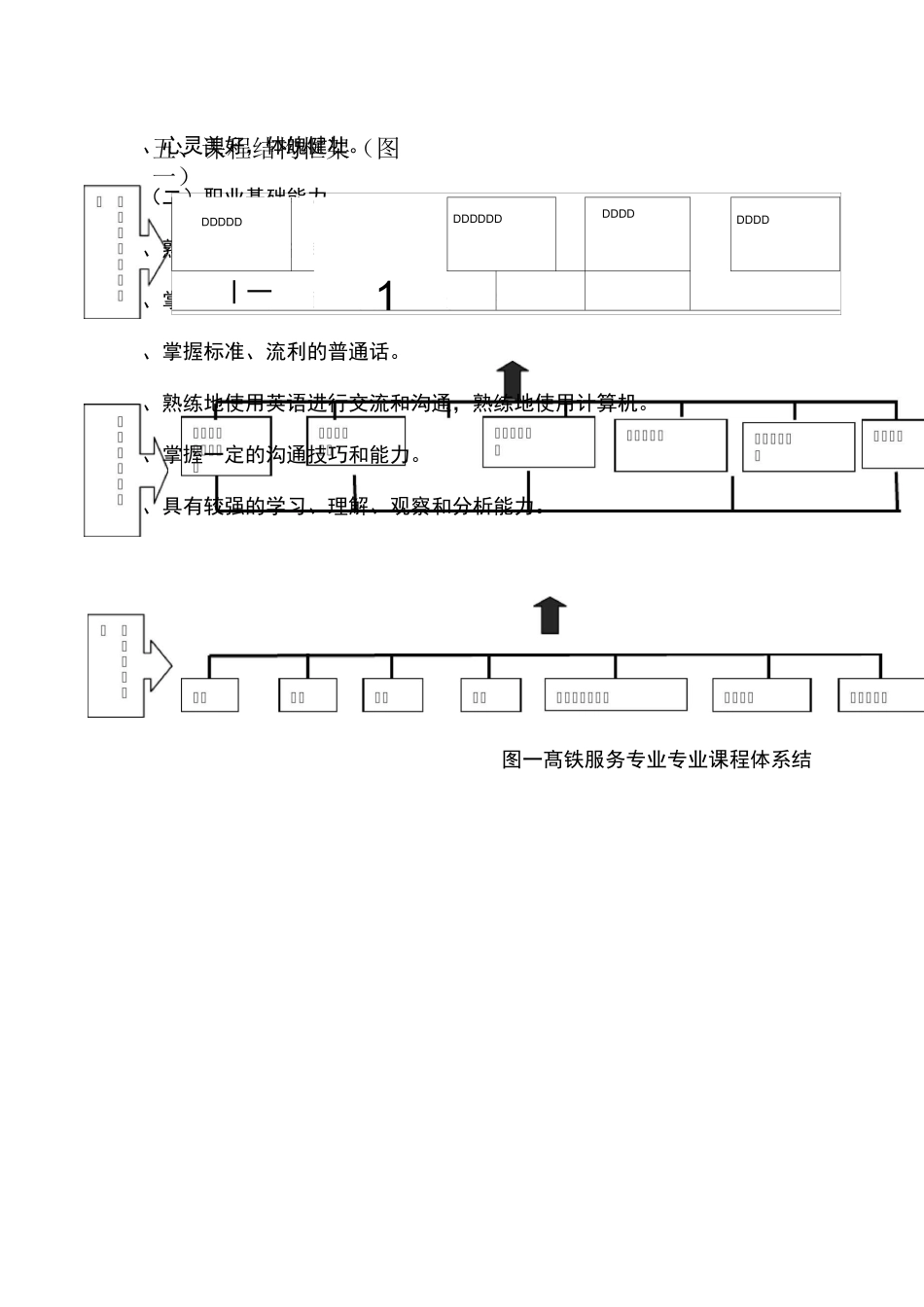 航空服务专业教学计划_第3页