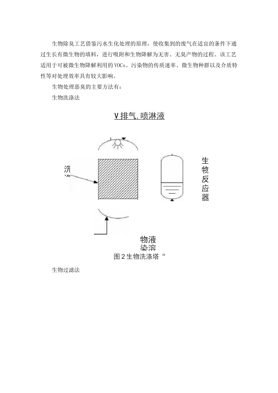 生物处理恶臭气体_第3页