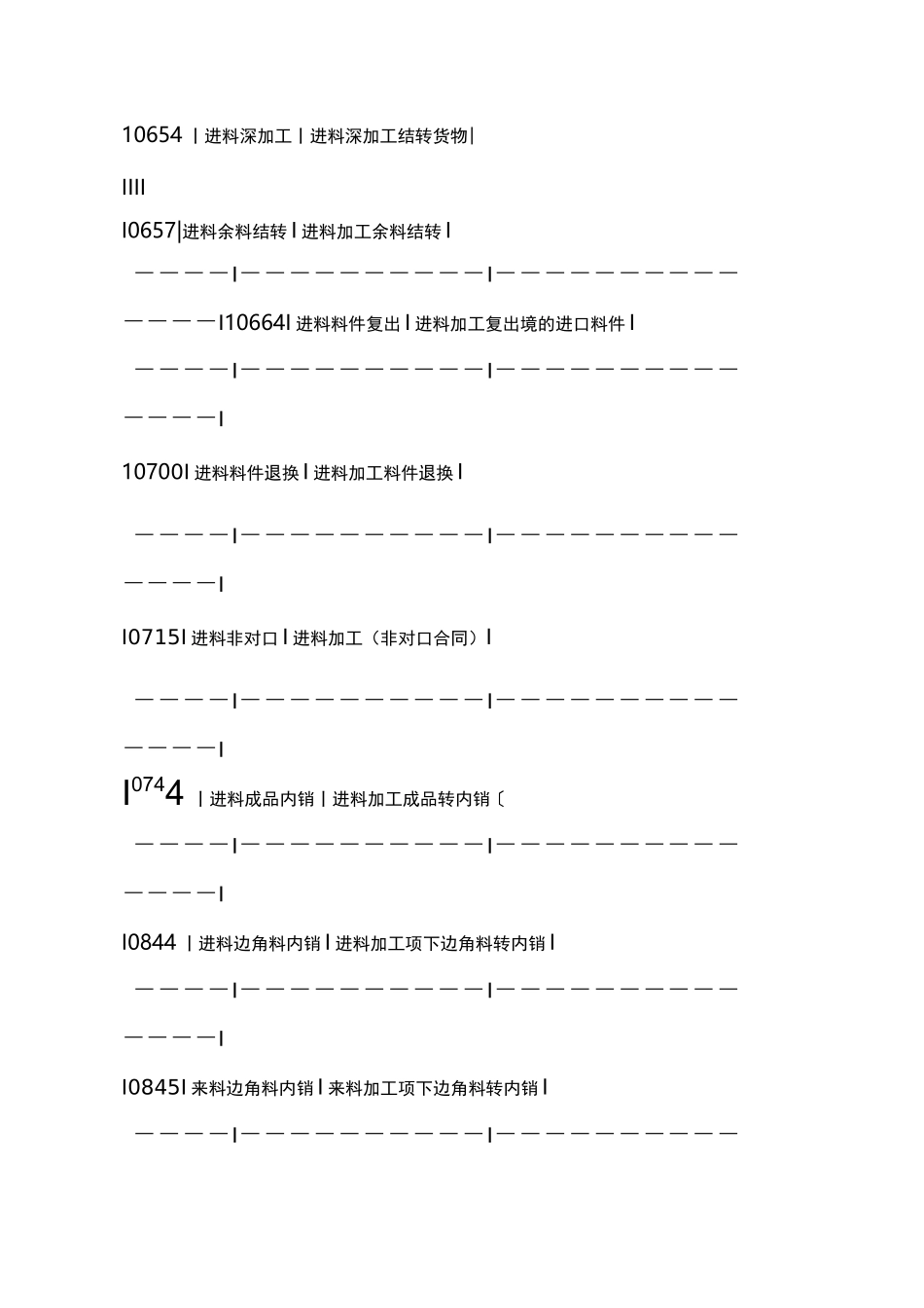 海关监管方式代码表._第3页