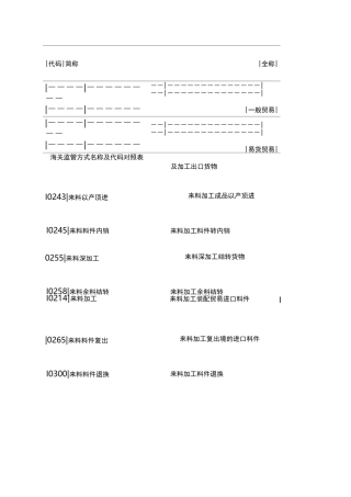 海关监管方式代码表.