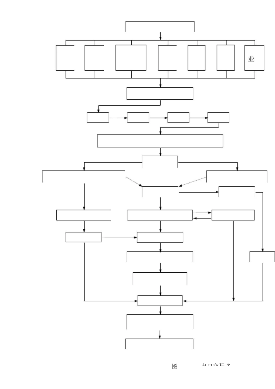 国际贸易实务_国际贸易业务基本流程图_第2页