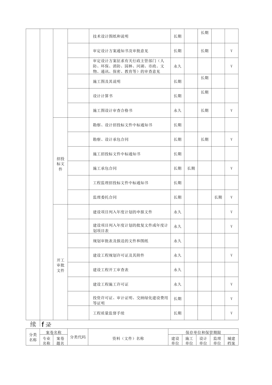建筑工程资料归档目录 _第2页