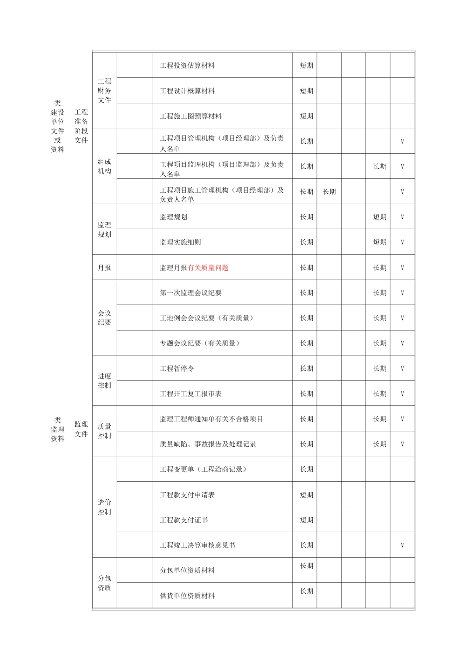 建筑工程资料归档目录 _第3页