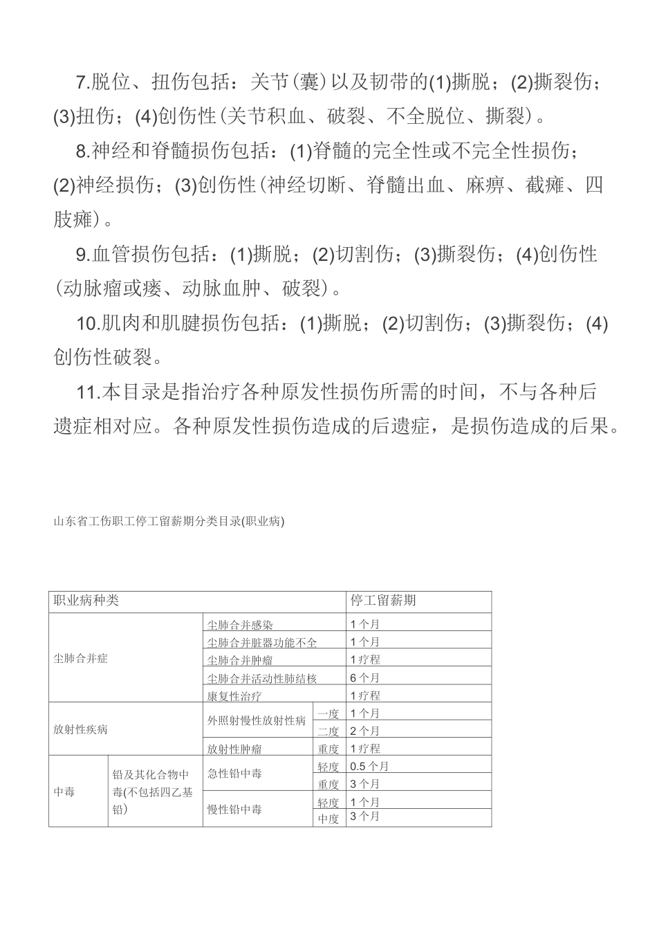 停工留薪期分类目录_第2页