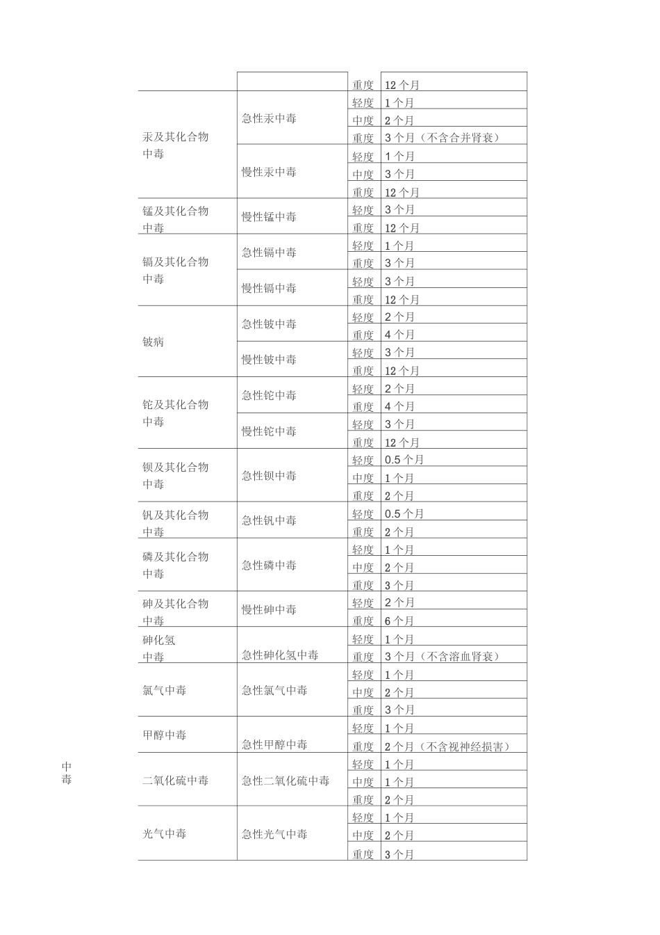 停工留薪期分类目录_第3页