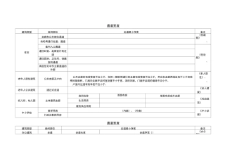 建筑设计常用通道宽度标准
