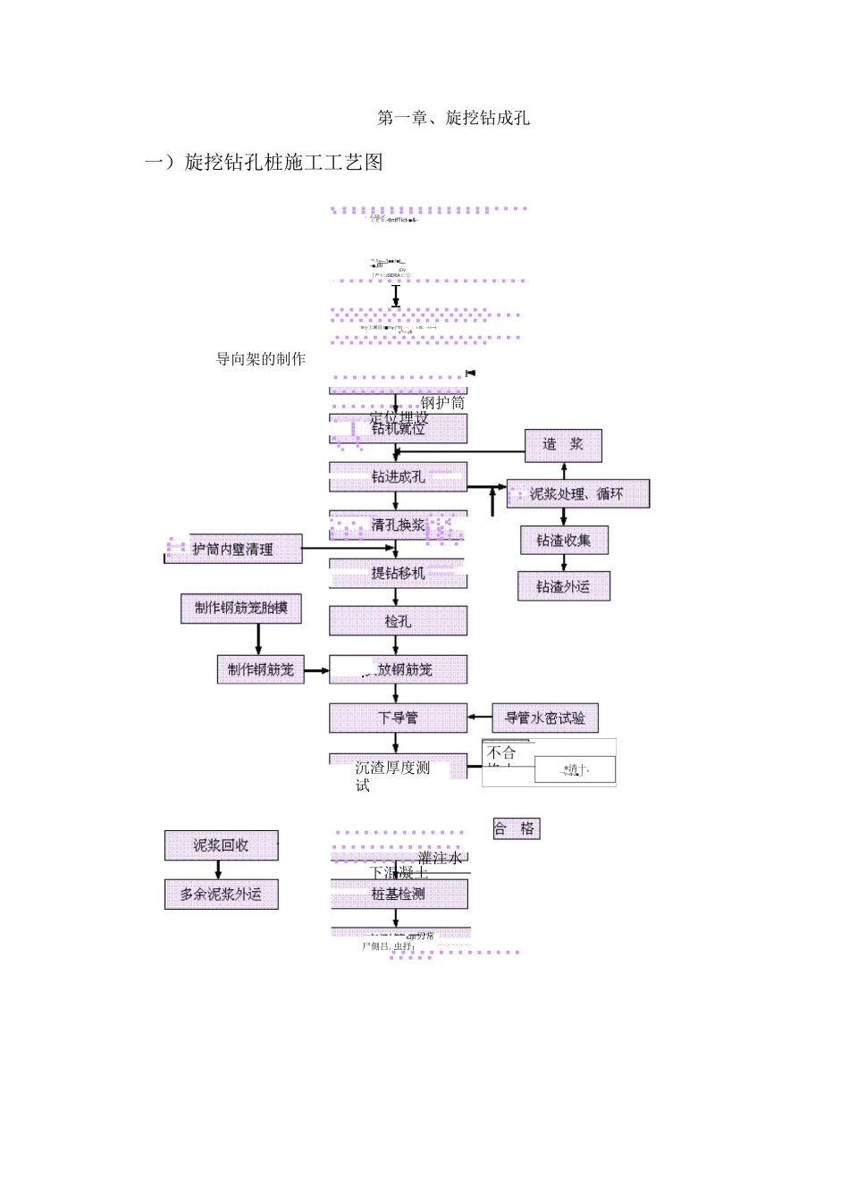 旋挖钻成孔、汽车钻成孔、旋喷桩成孔、压密注浆技术、环境、经济、施工速度及施工工艺的对比概要_第1页