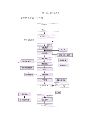 旋挖钻成孔、汽车钻成孔、旋喷桩成孔、压密注浆技术、环境、经济、施工速度及施工工艺的对比概要