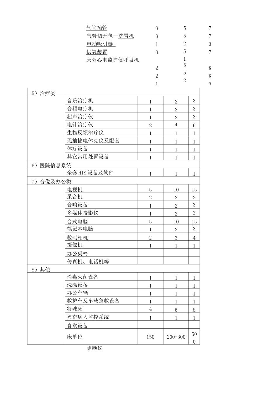 各机构建设标准要求配置设备清单简介_第3页