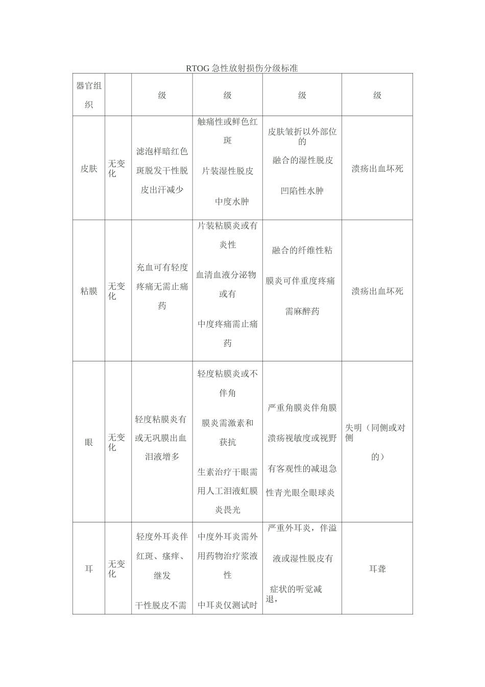 RTOG急性放射损伤分级标准_第1页