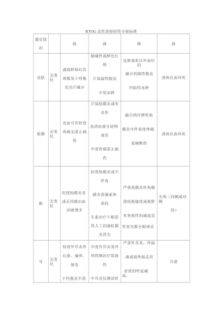 RTOG急性放射损伤分级标准