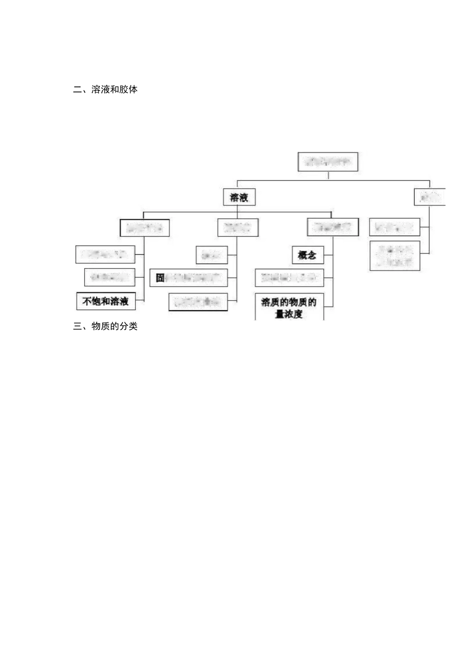 化学思维导图_第3页