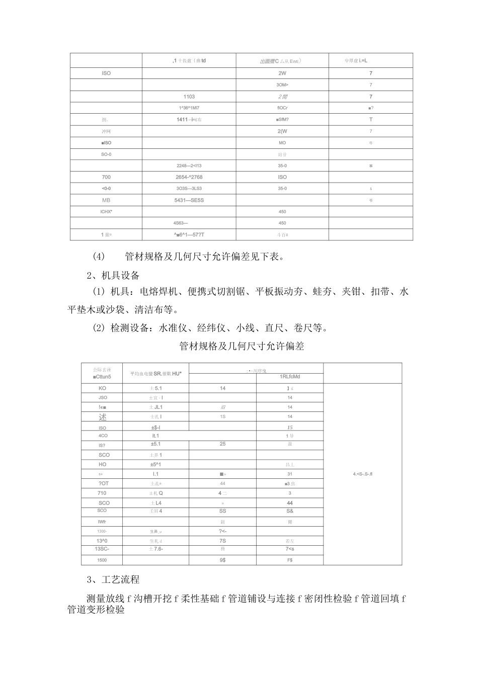 PE管安装施工工艺标准_第2页