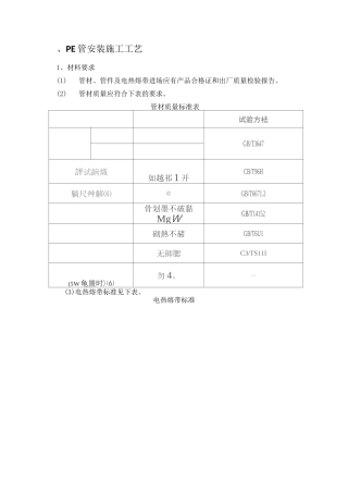 PE管安装施工工艺标准