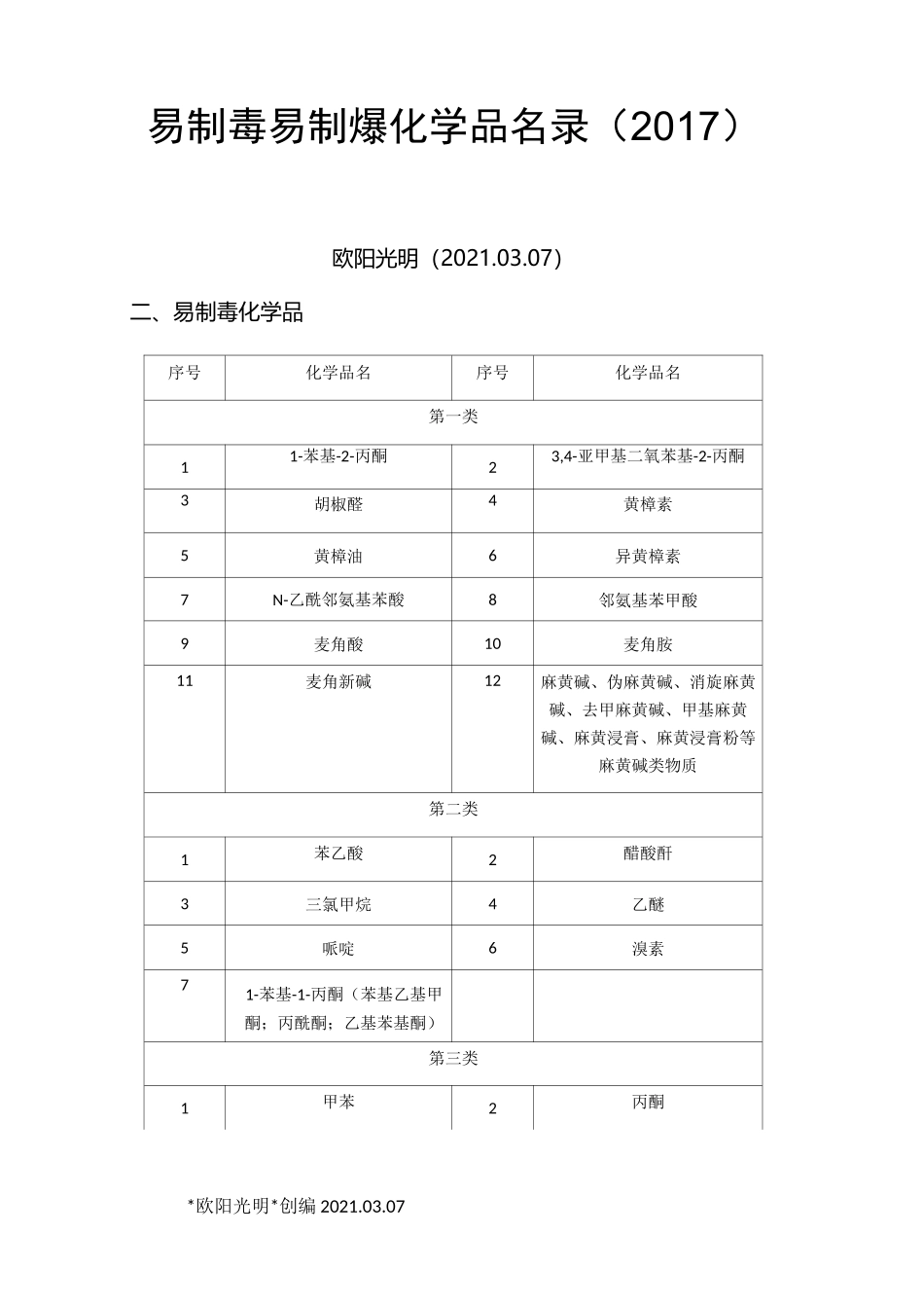 2021年易制毒 易制爆化学品名录_第1页