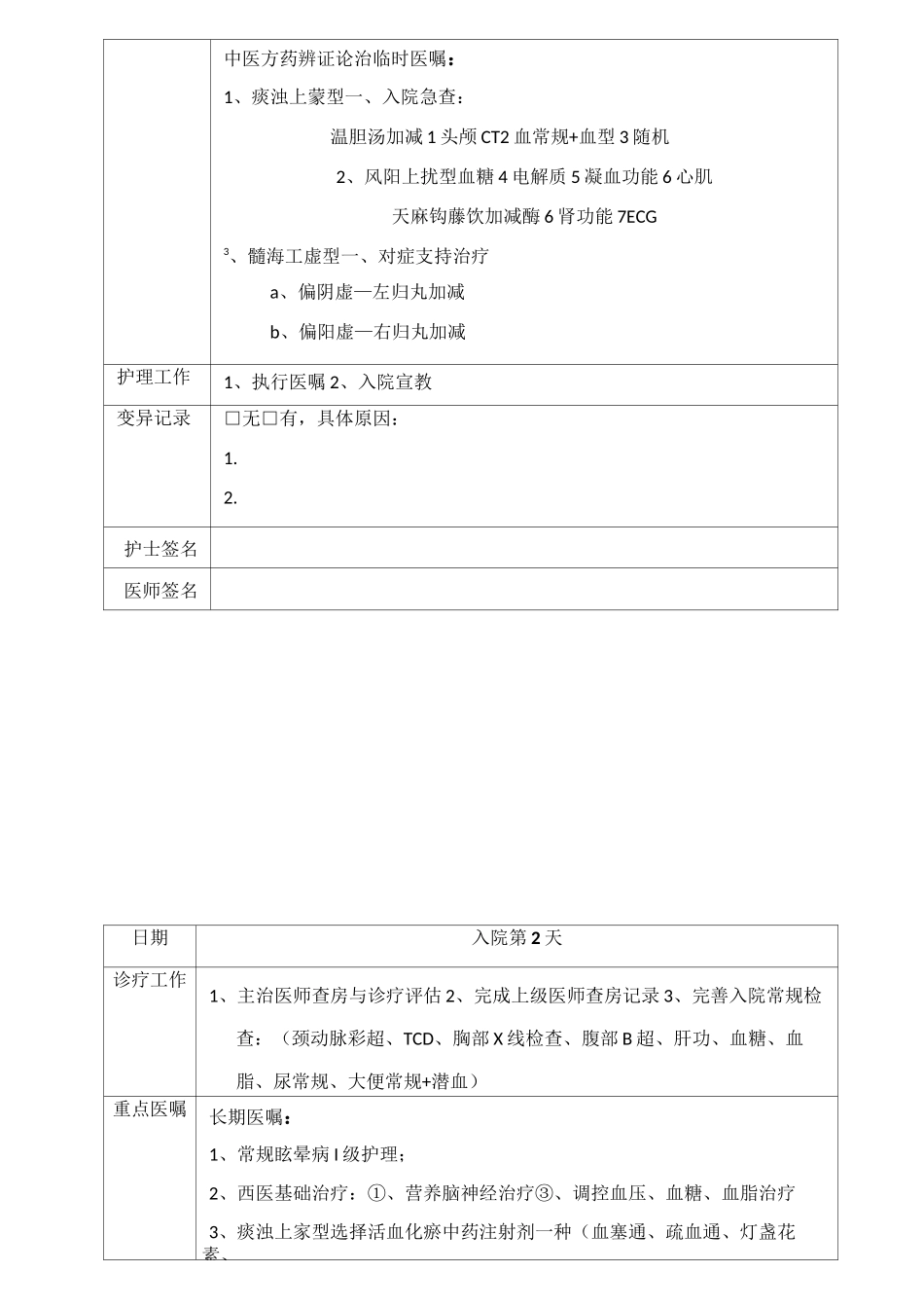 眩晕病临床路径_第3页