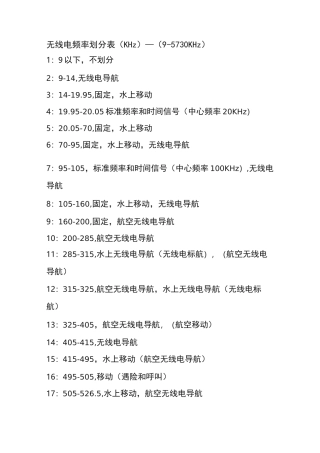 无线电频率划分表.
