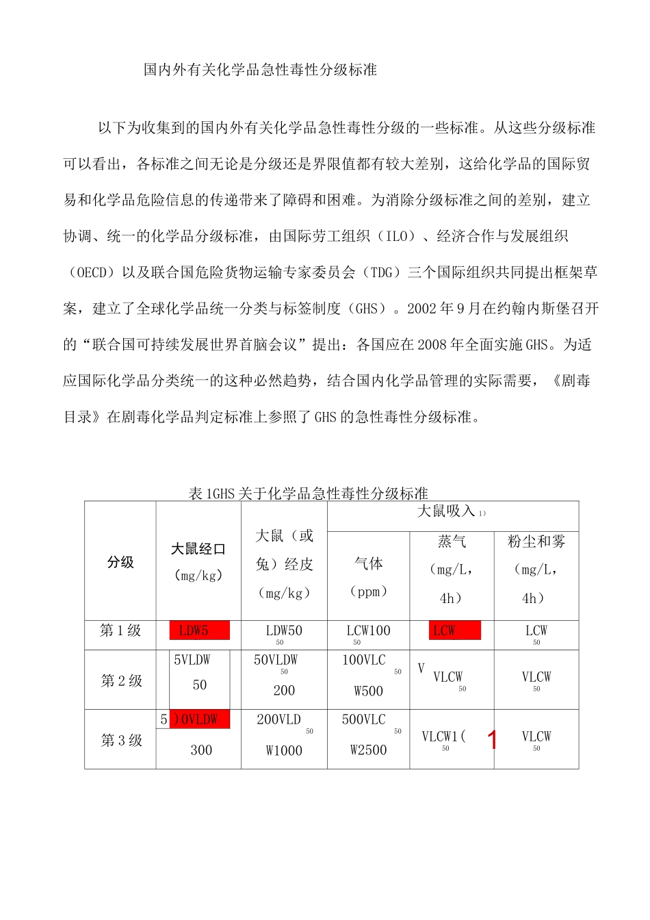 国内外化学品急性毒性分级标准_第3页