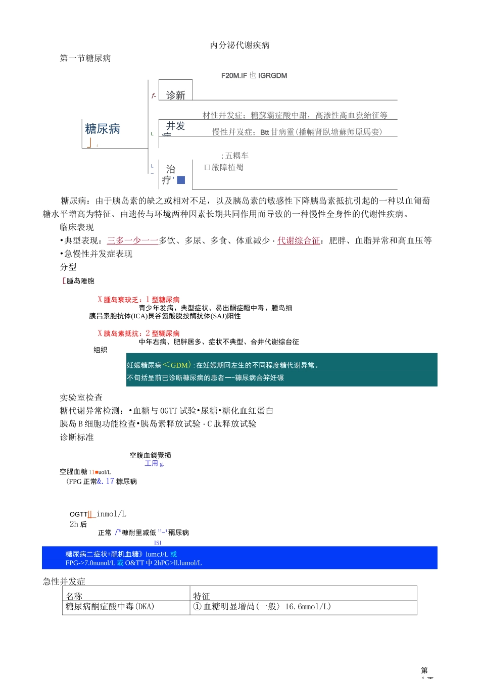 内分泌代谢疾病_第1页