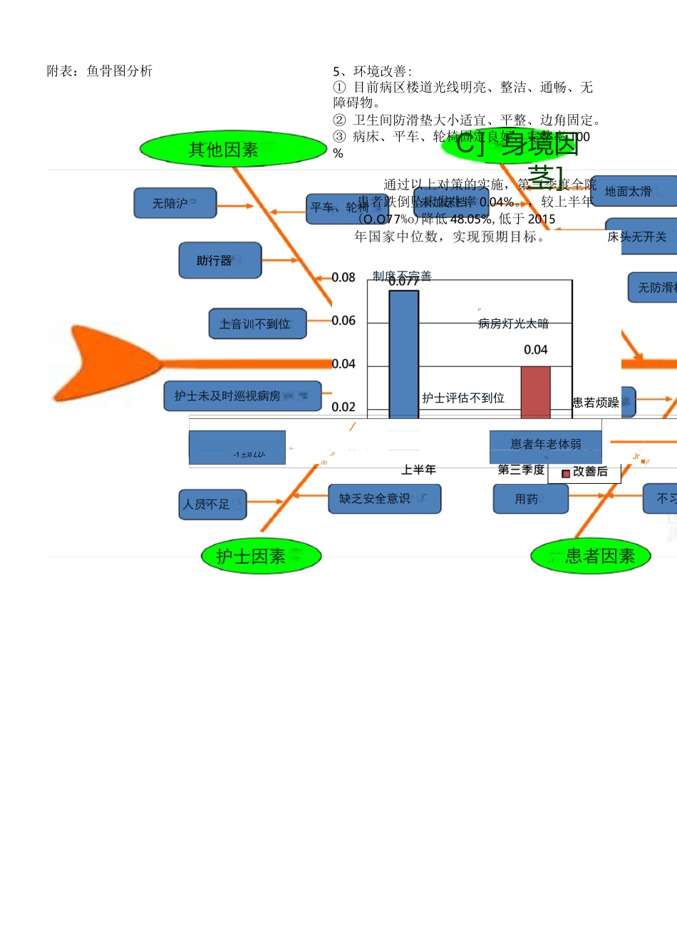 降低跌倒、坠床的发生率质量持续改进记录表_第3页