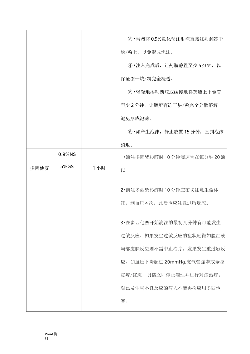 肿瘤科常用化疗药物输注注意事项_第2页