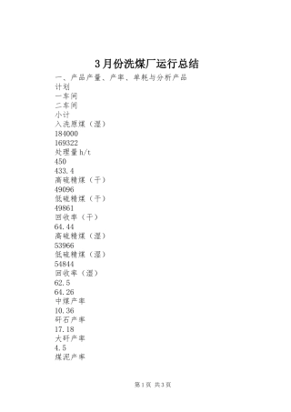 3月份洗煤厂运行总结