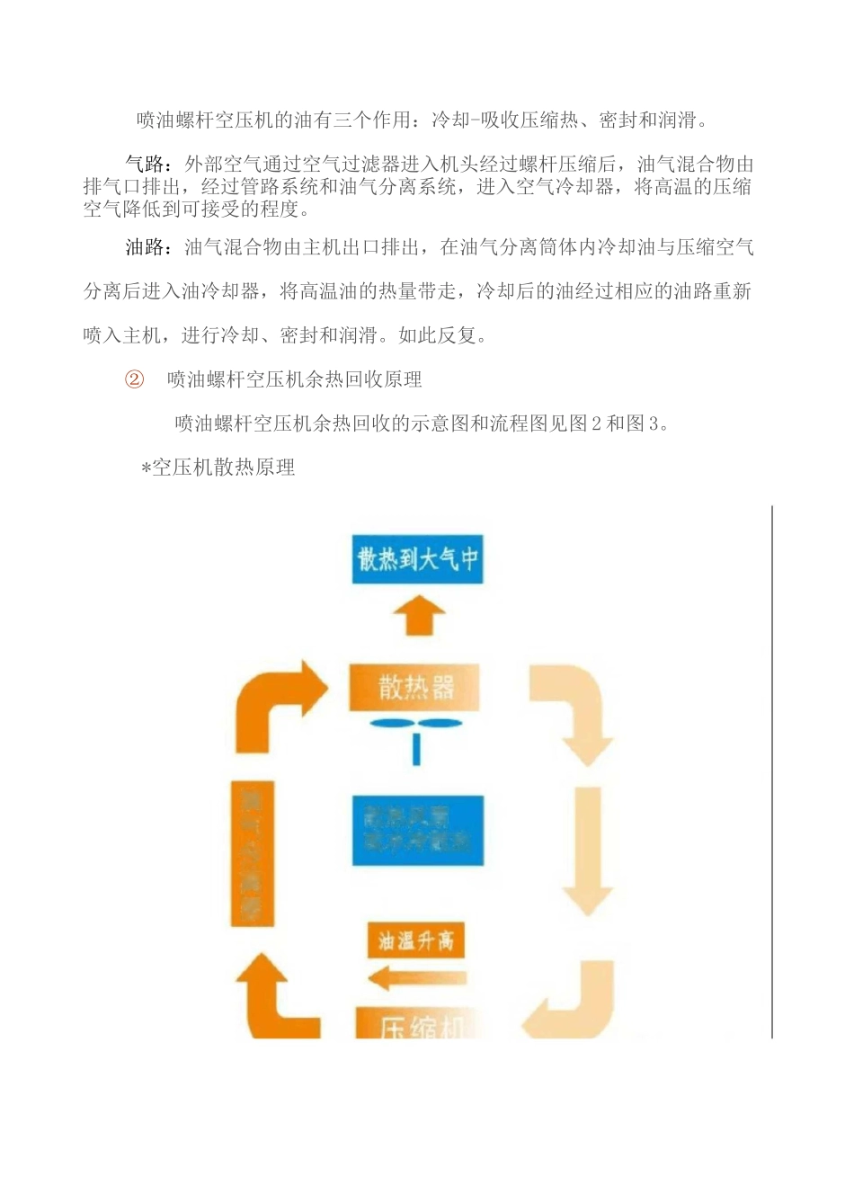 几种典型的空压机余热回收形式_第2页