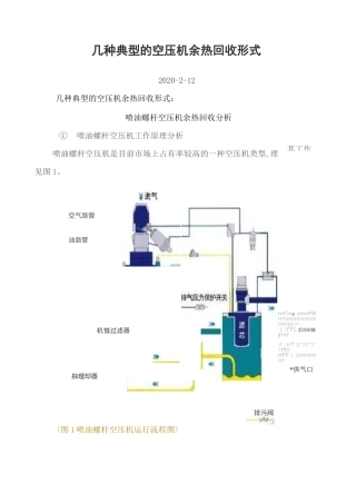 几种典型的空压机余热回收形式