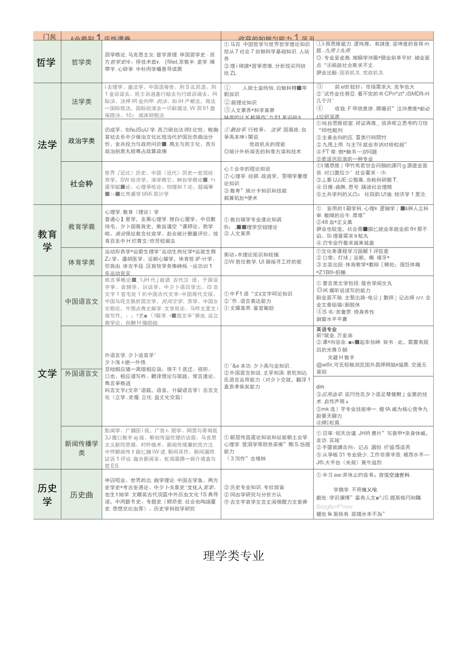 2020年高考志愿填报必备资料---大学专业介绍_第3页