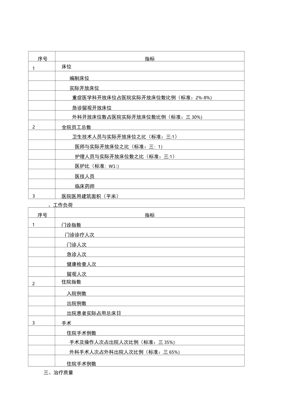 质量与安全监测指标_第3页