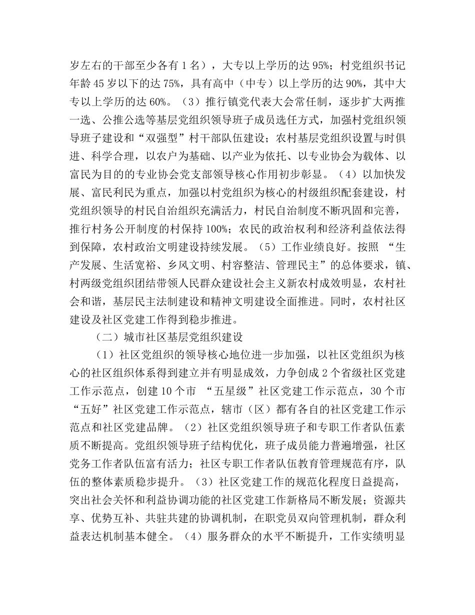 2024-2024年基层组织建设工作规划 _第2页
