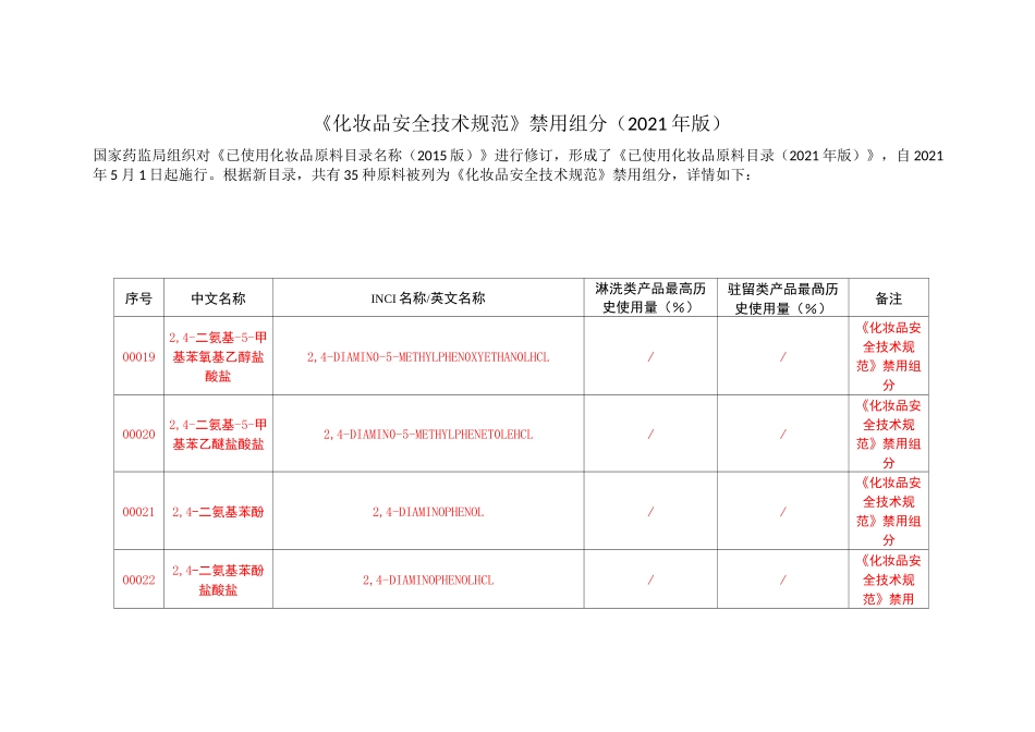 《化妆品安全技术规范》35项禁用组分(2021年版)_第1页