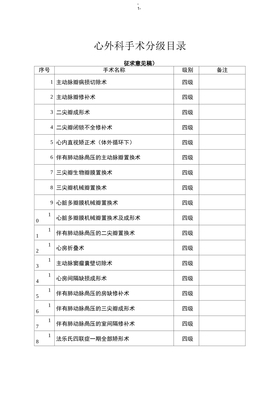心外科手术分级_第1页