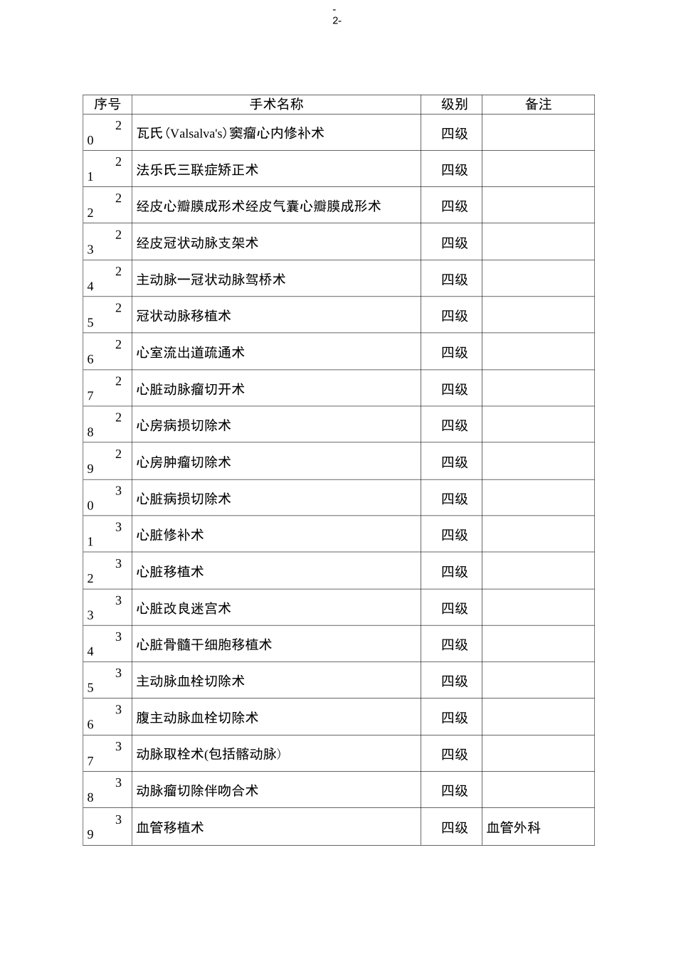 心外科手术分级_第2页