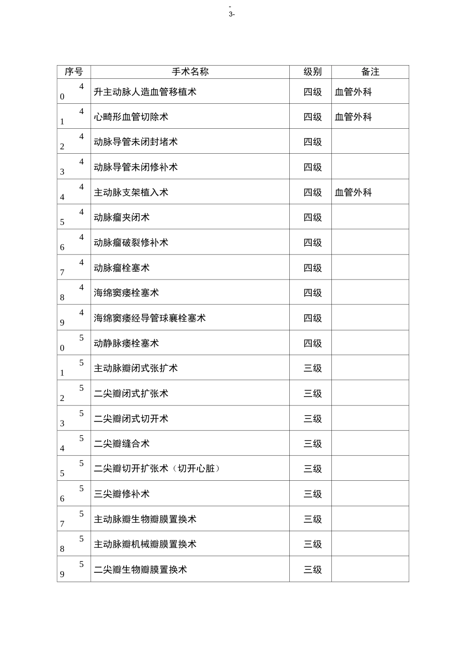 心外科手术分级_第3页