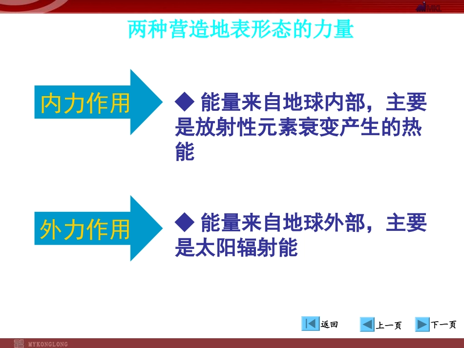 【地理】人教版必修1第4章第1节营造地表形态的力量(课件)_第3页