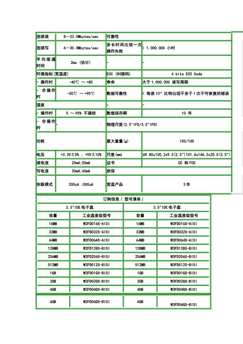 【解决方案】液化站点远程解决方案_第3页