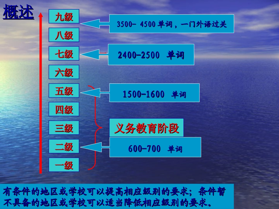 7.初高中英语教材衔接“点”的剖析_第3页