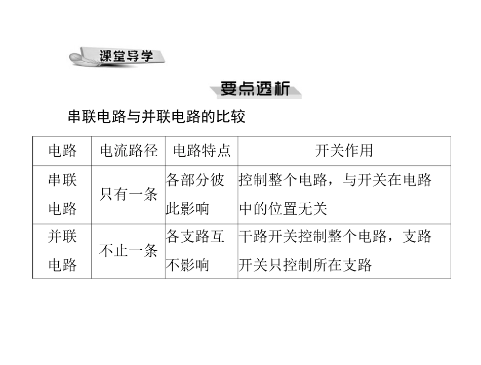 《13.2-电路的组成和连接方式》课件4_第3页